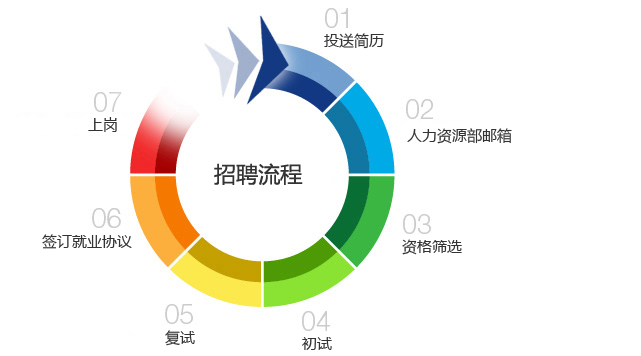 这是描述信息 这是描述信息